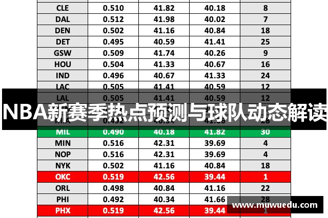 NBA新赛季热点预测与球队动态解读