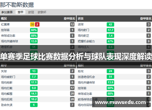 单赛季足球比赛数据分析与球队表现深度解读